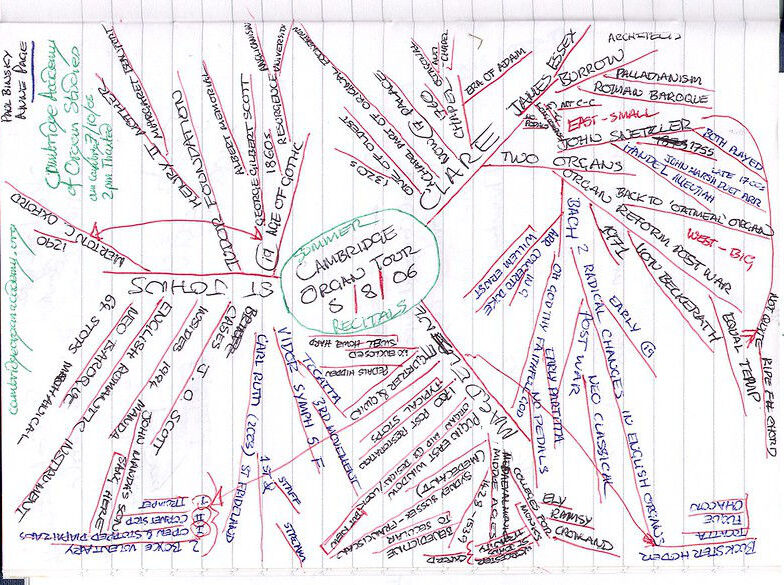 handwritten mind map